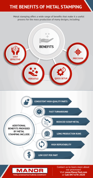 benefits of metal stamping infographic